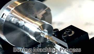 El proceso de la máquina perforadora en la fabricación