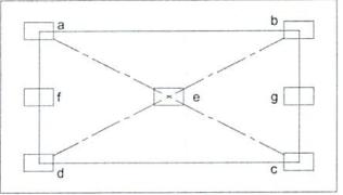Flatness of the worktable surface