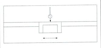 X-axis movement and the surface of the table track