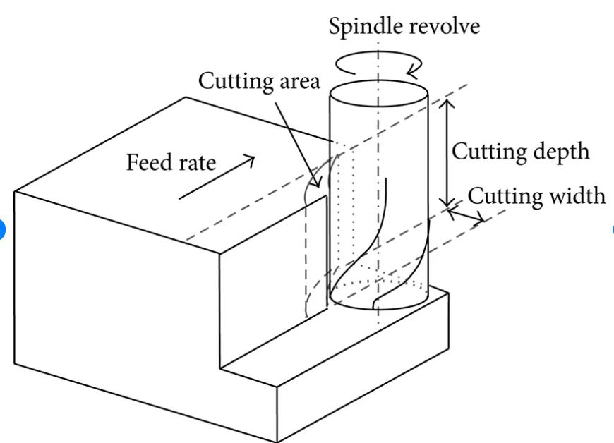 Machining Parameters Machining Parameters