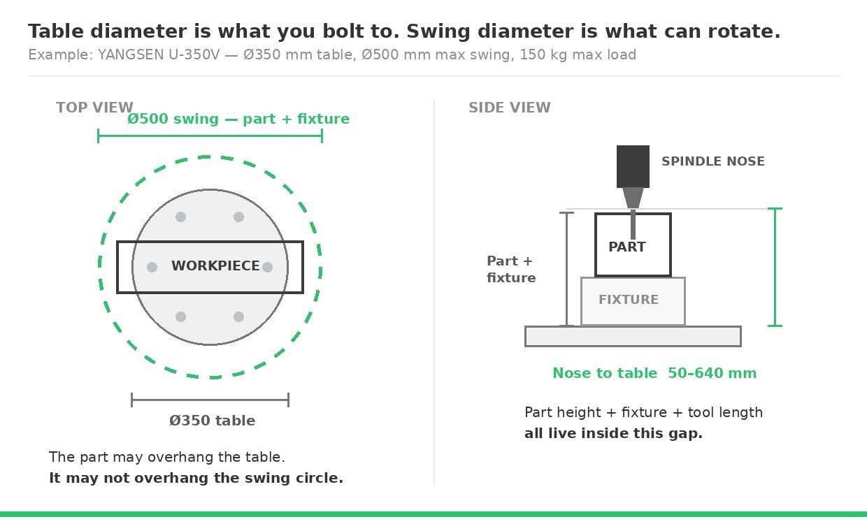 Swing Diameter Vs Table Diameter