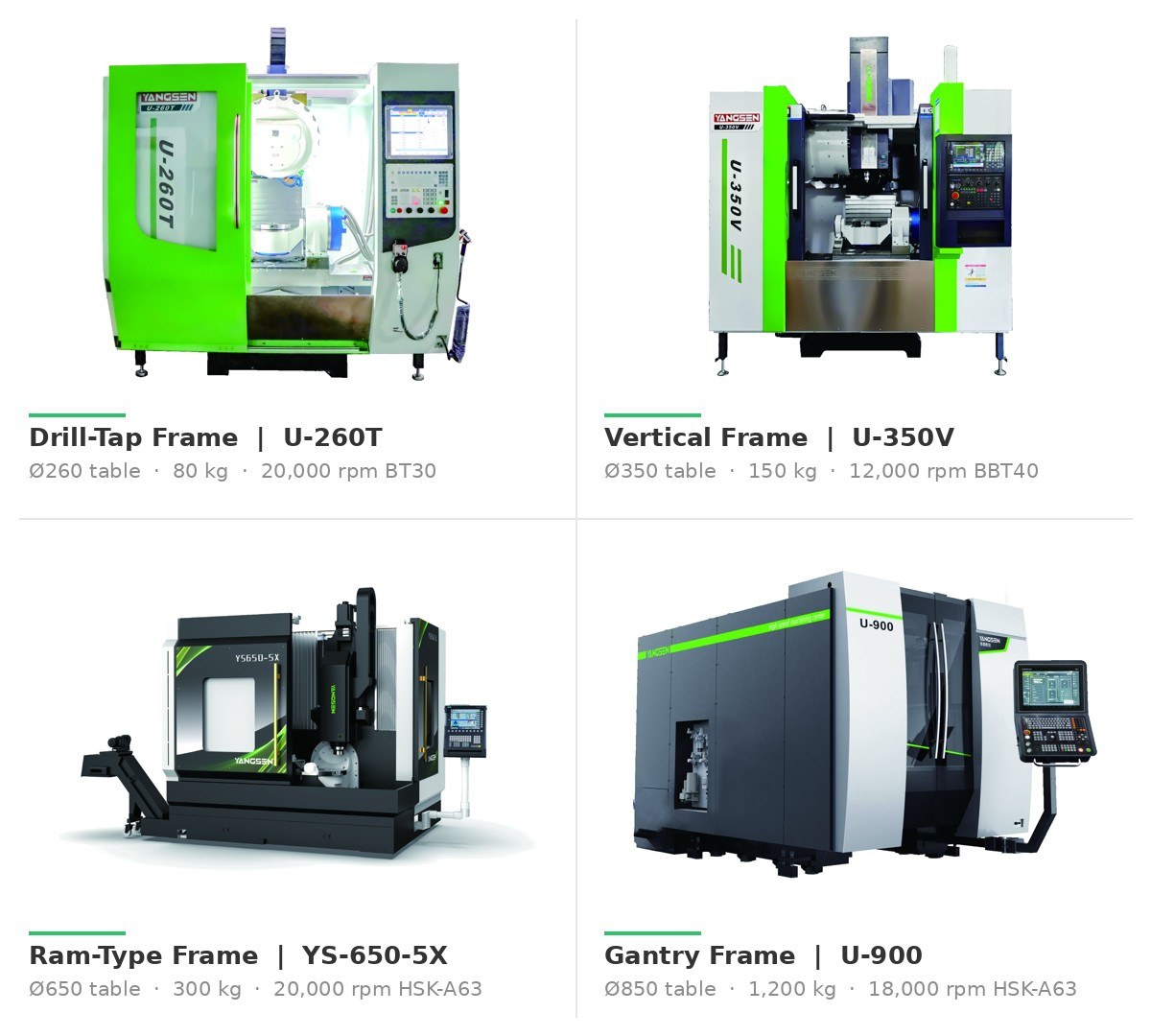 5-Axis Machine Frame Types